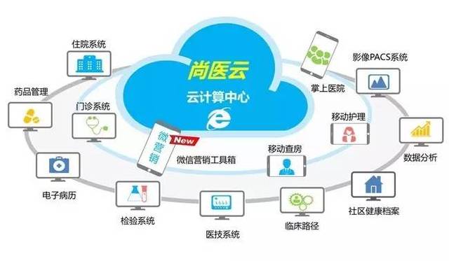 民营医院发展,经营方针与技术很重要