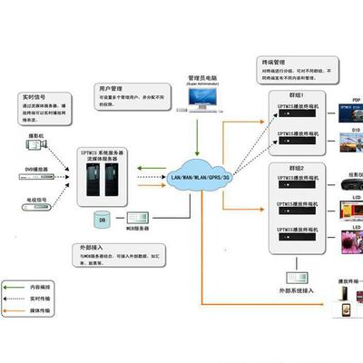 河南卓达触控Windows2000、Windows XP、WIN7多媒体信息发布系统 网络版广告机可定制图片_高清图_细节图