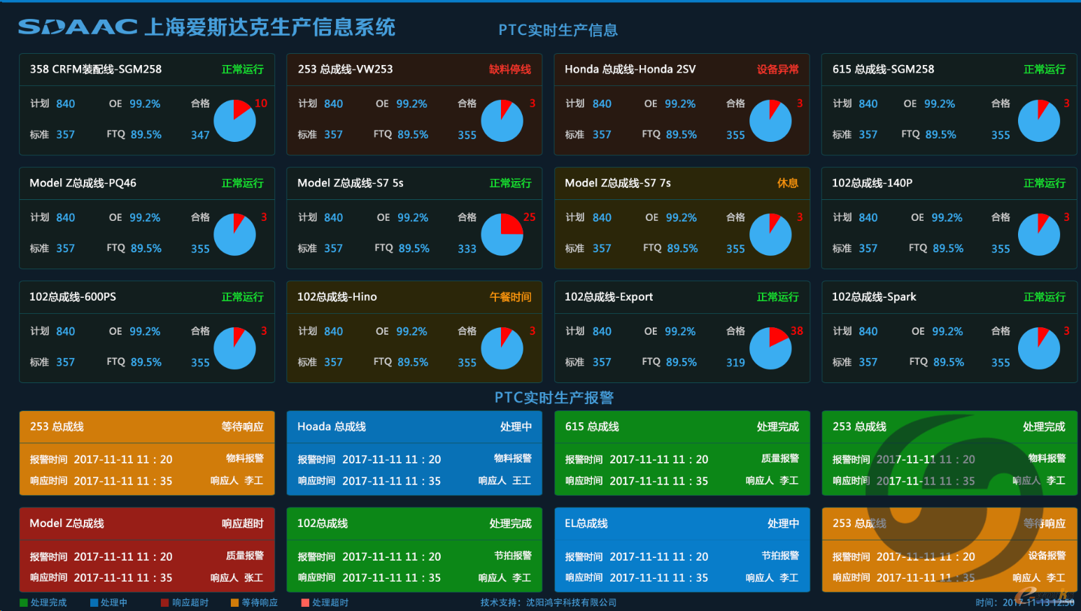 上海爱斯达克汽车全力打造生产信息管理系统